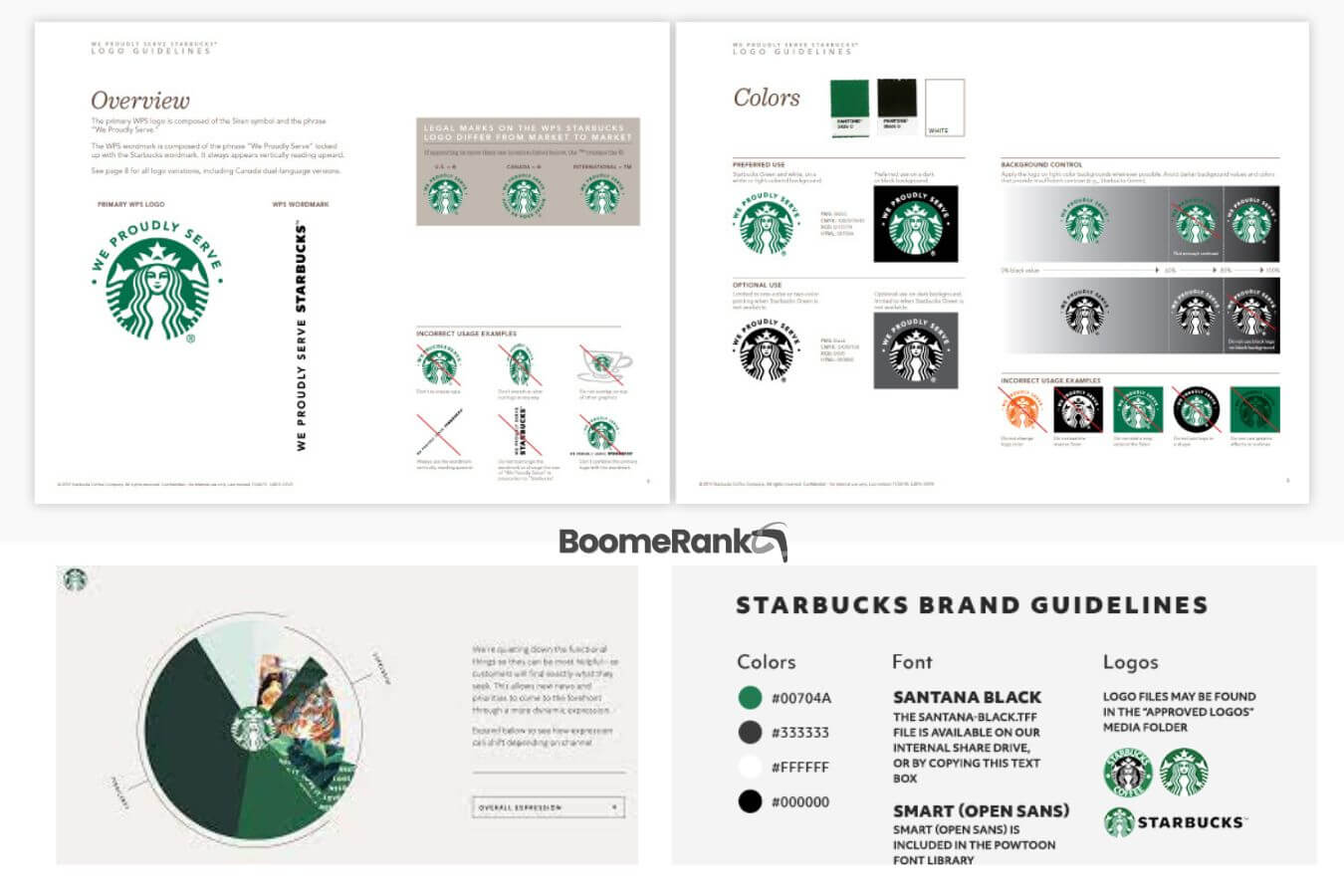 how-to-create-a-brand-style-guide-in-boomerankagency.com